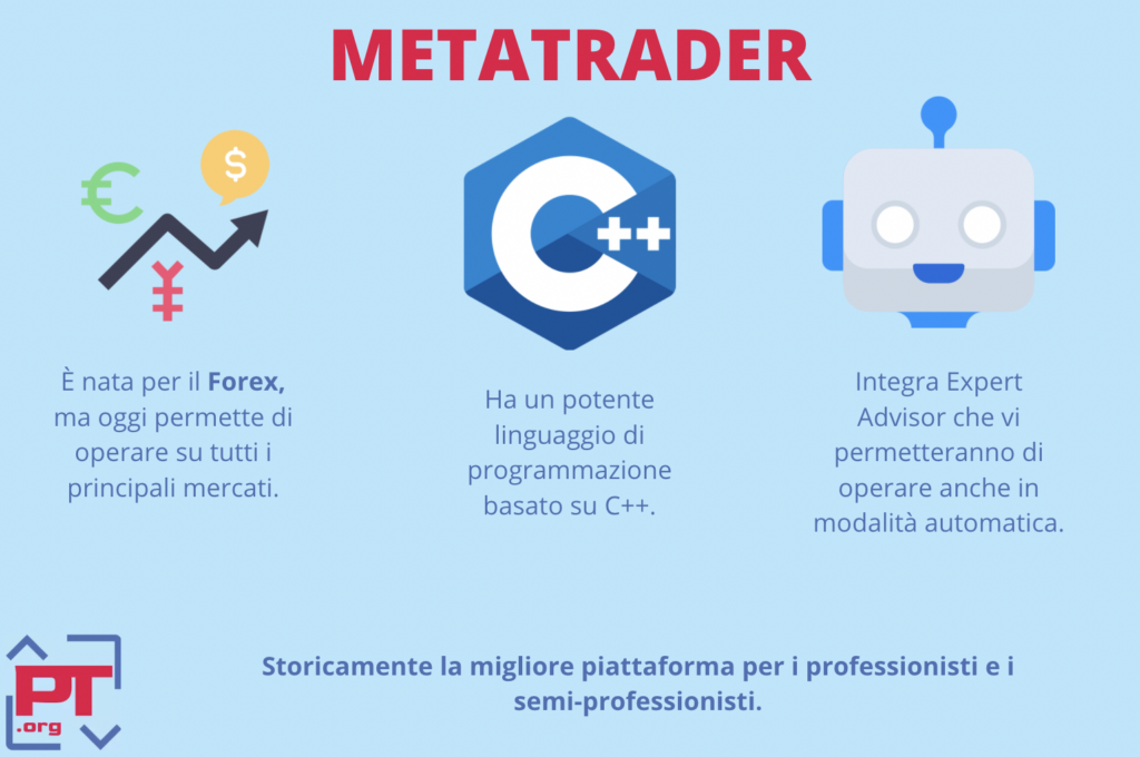 MetaTrader -infografica 