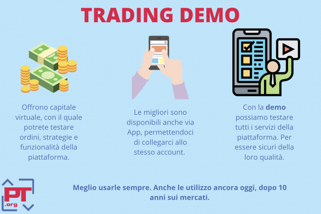 Trading Demo piattaforme